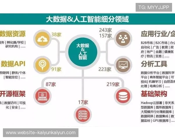 大数据分析用于运动员选拔 提高人才培养效率 大数据分析用于运动员选拔 提高人才培养效率